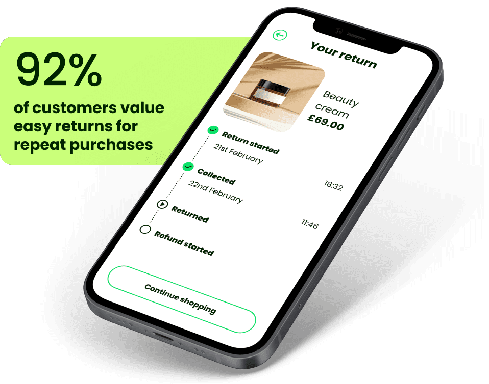 92% of customers value fast seamless returns